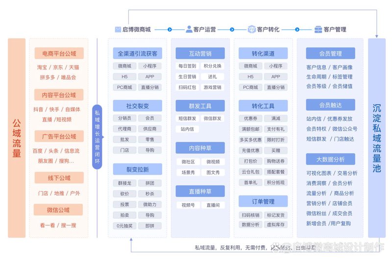 上海进出口贸易公司的新机遇与挑战