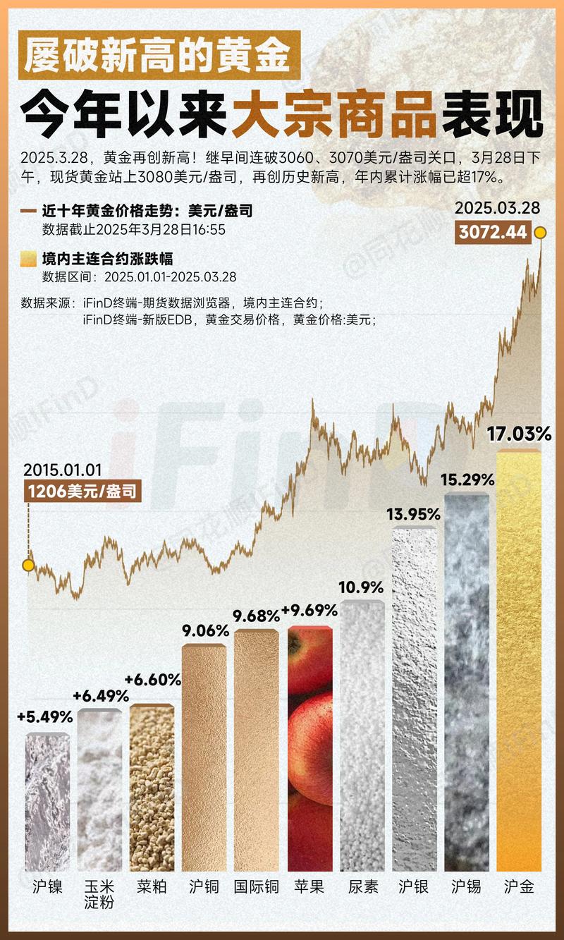 上海进出口贸易公司的市场动态